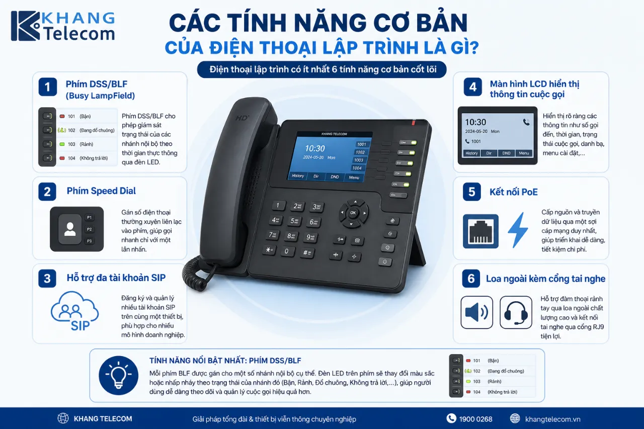 Các Tính Năng Cơ Bản Của Điện Thoại Lập Trình Là Gì?