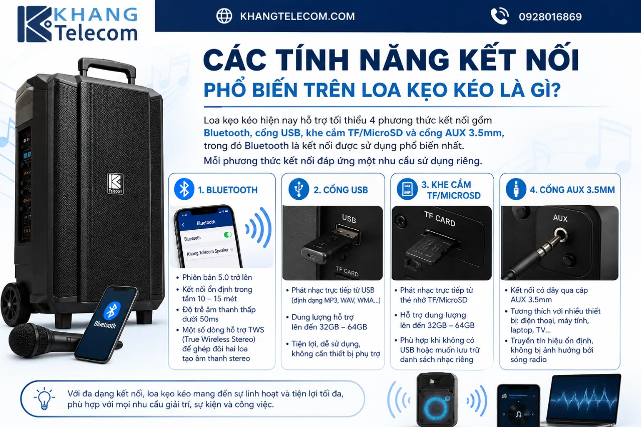 Các Tính Năng Kết Nối Phổ Biến Trên Loa Kẹo Kéo Là Gì?