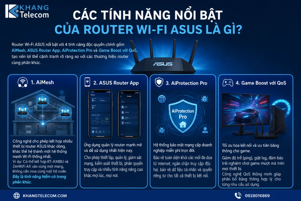 Các Tính Năng Nổi Bật Của Router Wi-Fi ASUS Là Gì?