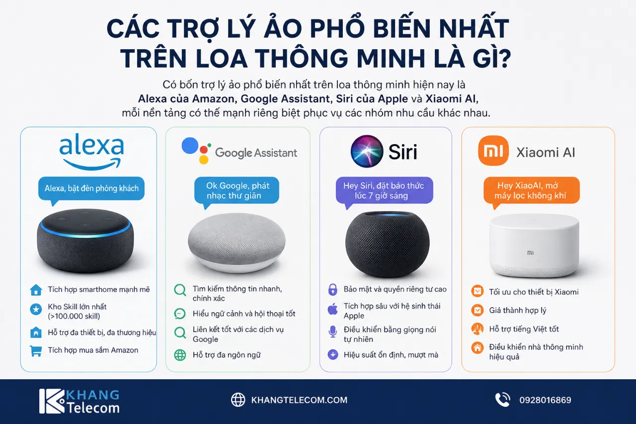 Các Trợ Lý Ảo Phổ Biến Nhất Trên Loa Thông Minh Là Gì?