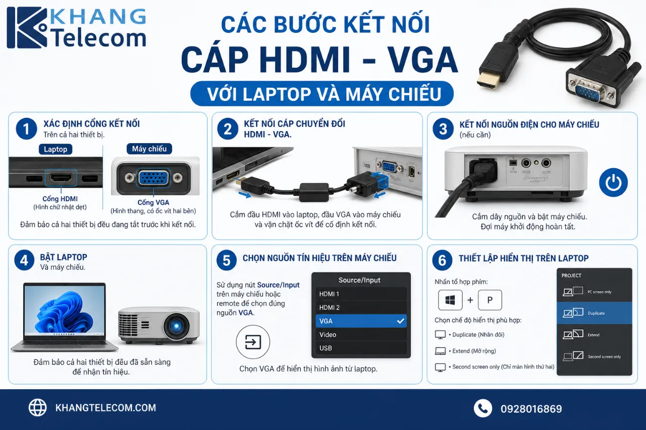 Các bước kết nối cáp HDMI - VGA với laptop và máy chiếu