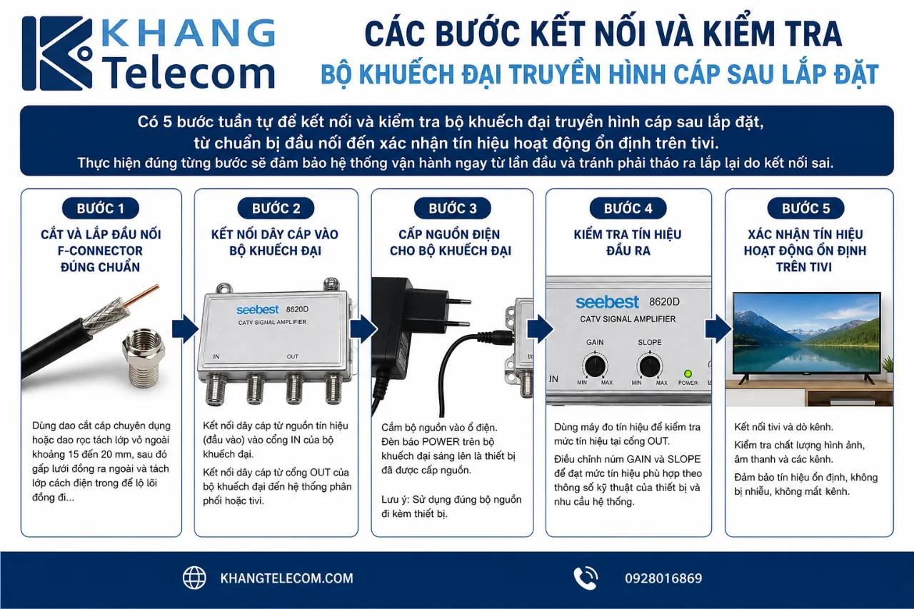 Các bước kết nối và kiểm tra bộ khuếch đại truyền hình cáp sau lắp đặt là gì?