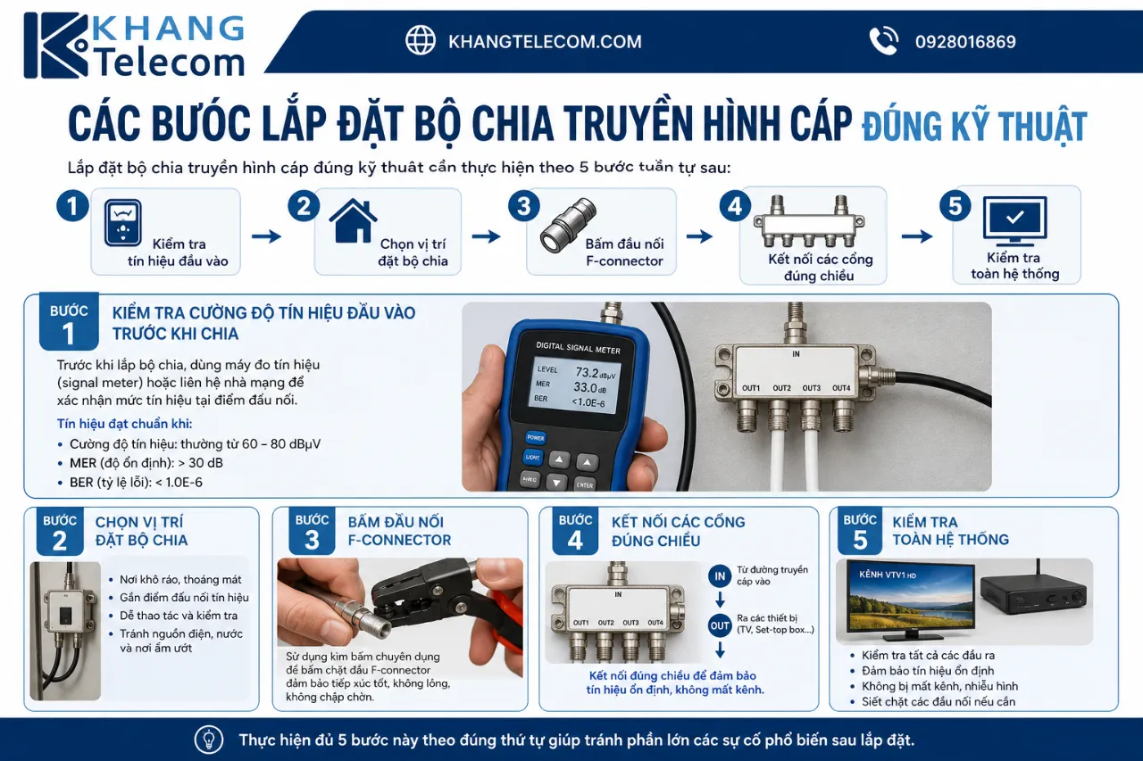 Các bước lắp đặt bộ chia truyền hình cáp đúng kỹ thuật