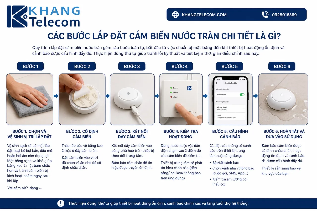Các bước lắp đặt cảm biến nước tràn chi tiết là gì?