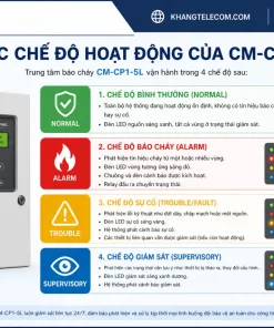 Trung Tâm Báo Cháy 5 Vùng CM-CP1-5L: ChungMei, 24VDC, PCCC