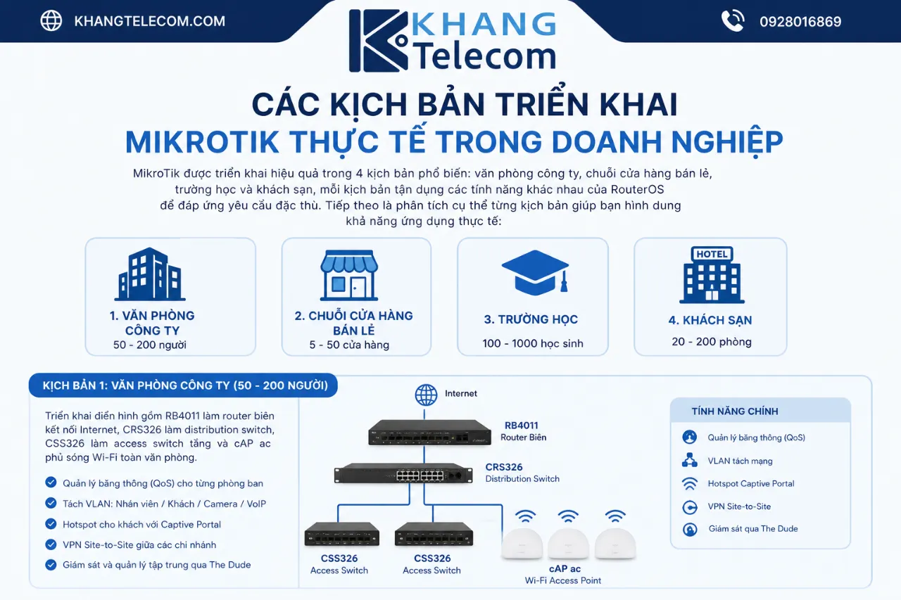 Các kịch bản triển khai MikroTik thực tế trong doanh nghiệp