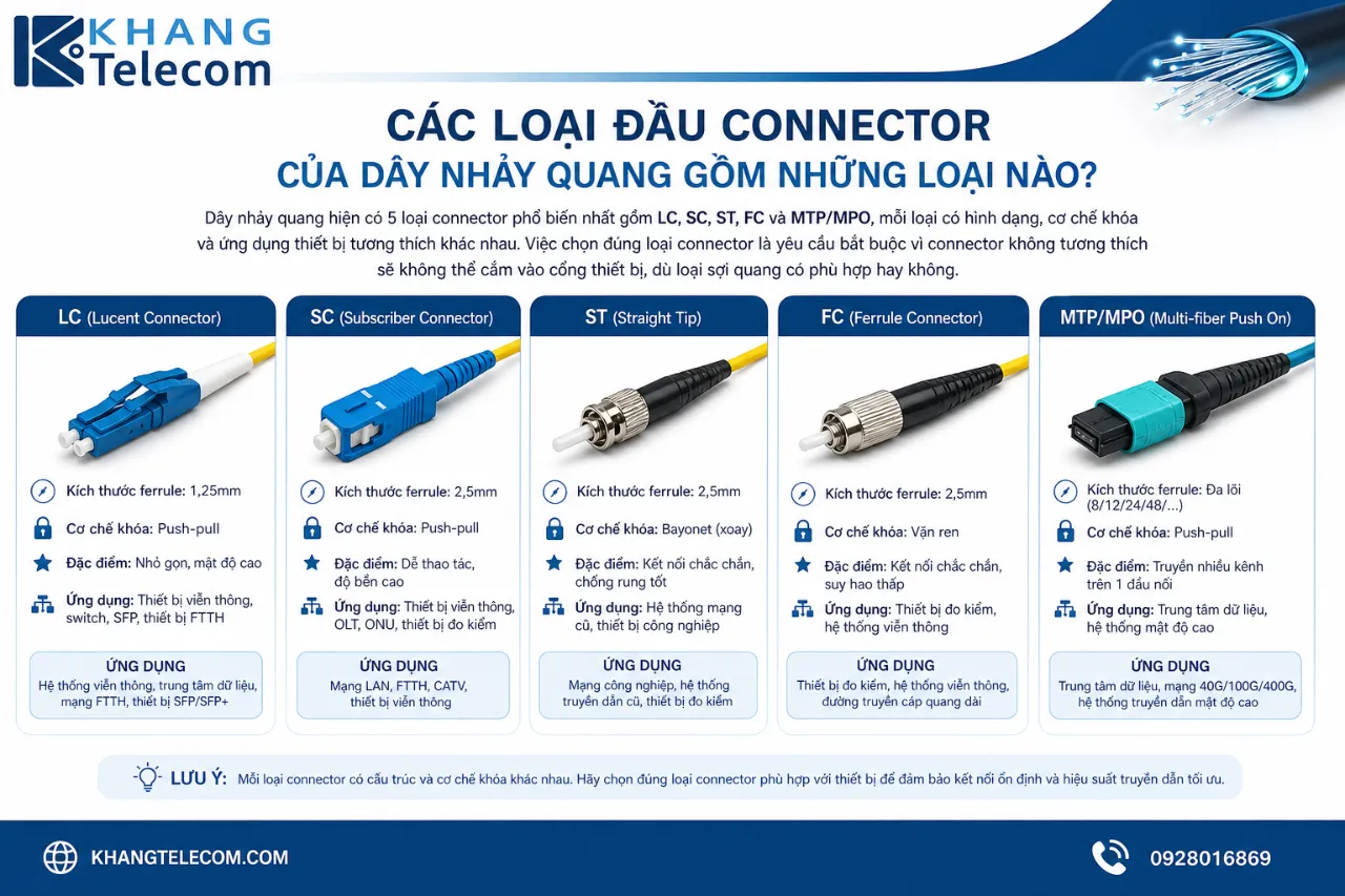 Các loại đầu connector của dây nhảy quang gồm những loại nào?