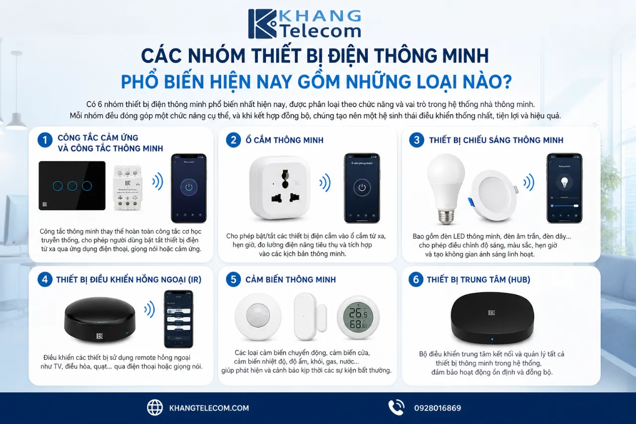 Các nhóm thiết bị điện thông minh phổ biến hiện nay gồm những loại nào?