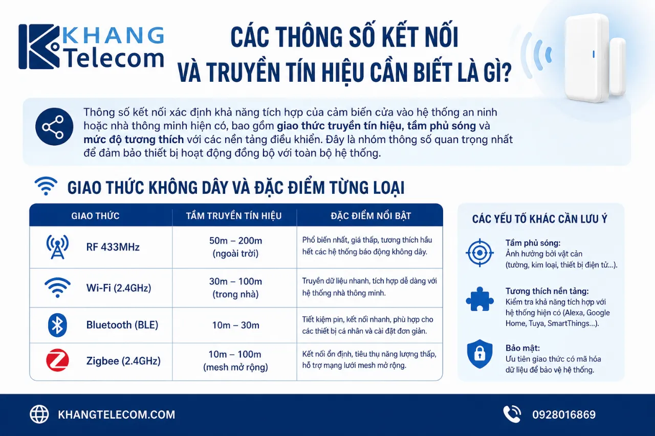 Các thông số kết nối và truyền tín hiệu cần biết là gì?