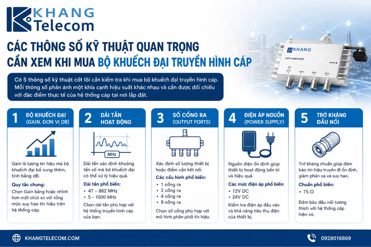 Các thông số kỹ thuật quan trọng cần xem khi mua bộ khuếch đại truyền hình cáp là gì?
