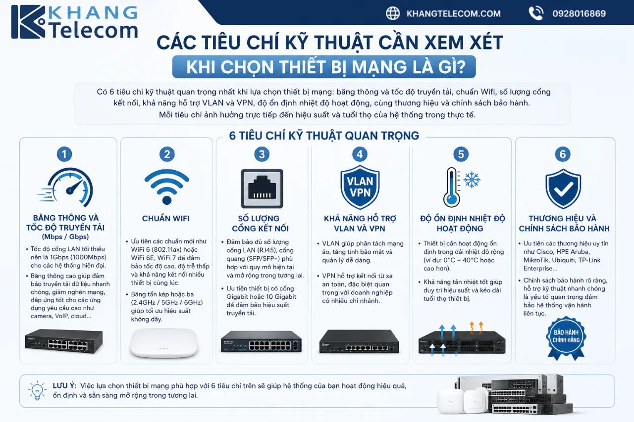 Các tiêu chí kỹ thuật cần xem xét khi chọn thiết bị mạng là gì?