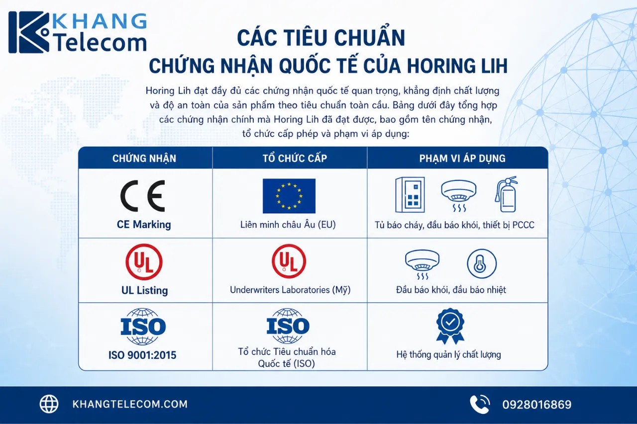 Các tiêu chuẩn chứng nhận quốc tế của Horing Lih