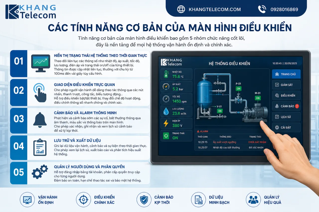 Các tính năng cơ bản của màn hình điều khiển