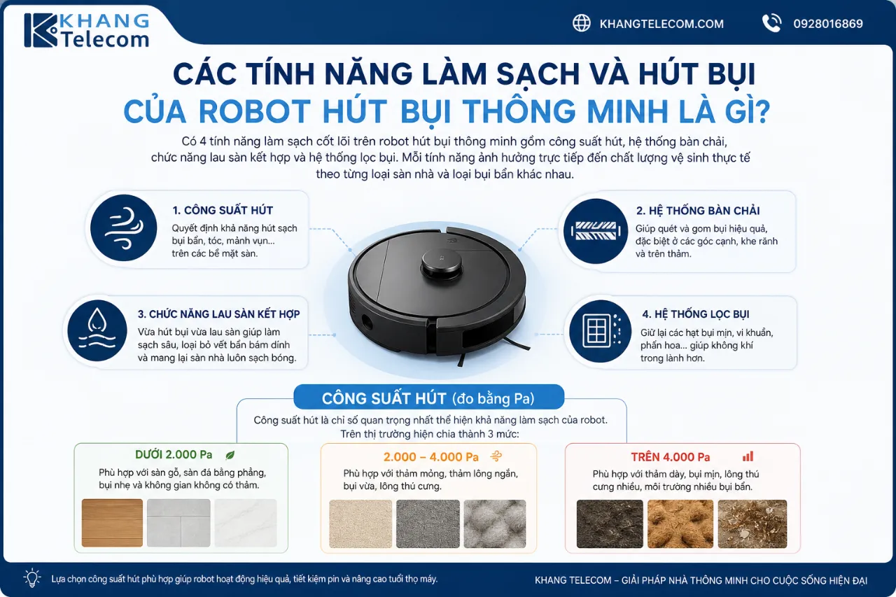Các tính năng làm sạch và hút bụi của robot hút bụi thông minh là gì?