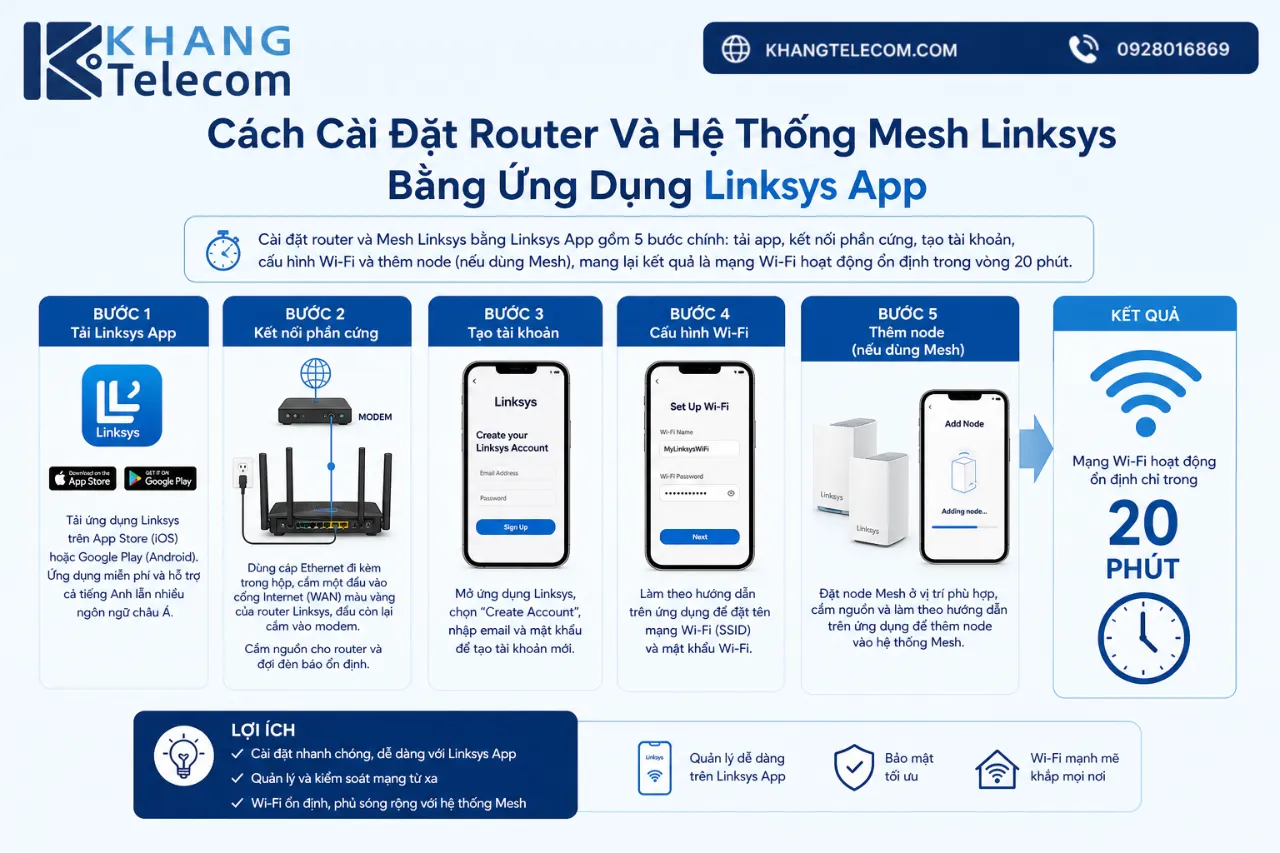 Cách Cài Đặt Router Và Hệ Thống Mesh Linksys Bằng Ứng Dụng Linksys App