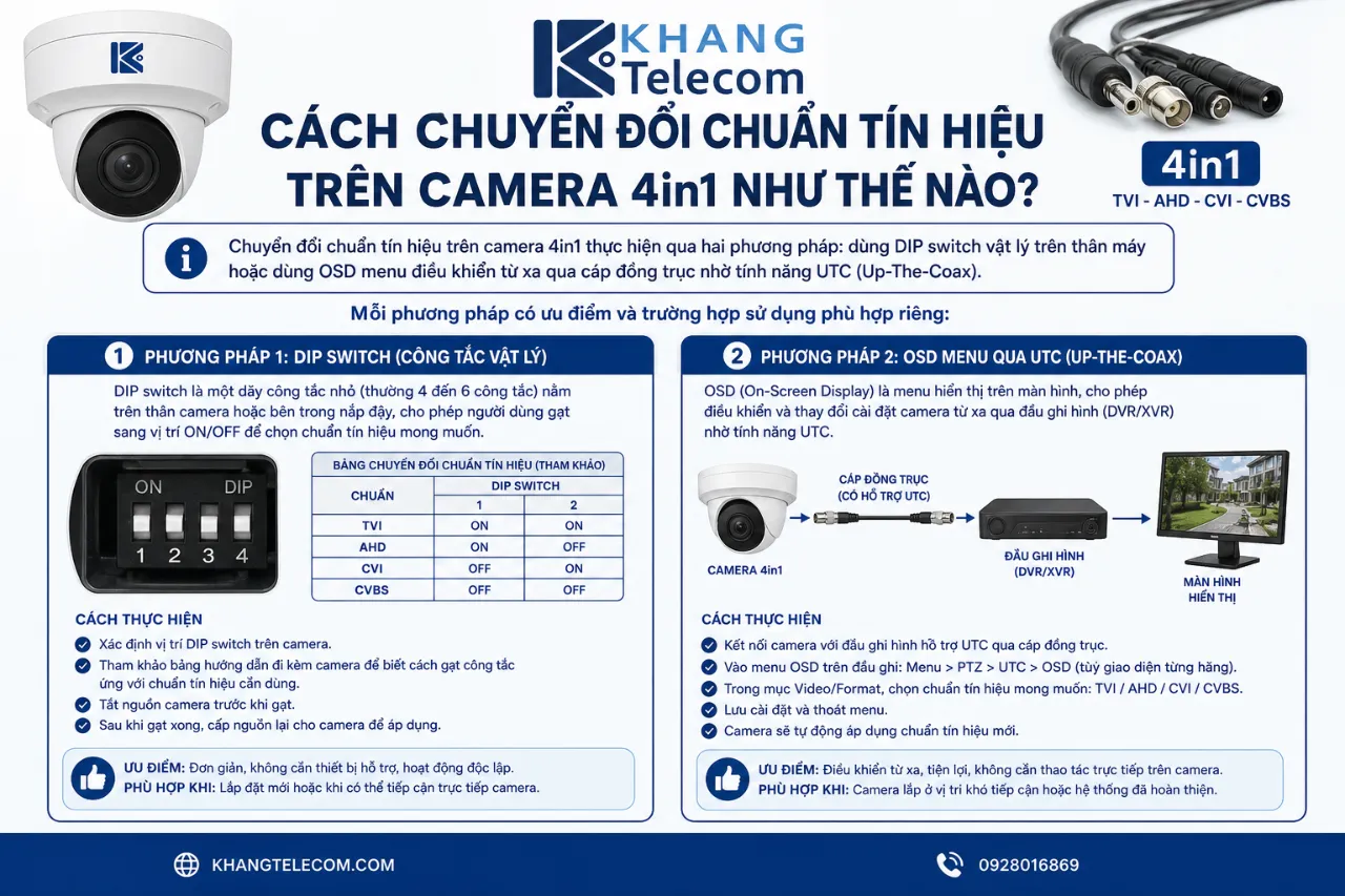 Cách Chuyển Đổi Chuẩn Tín Hiệu Trên Camera 4in1 Như Thế Nào?