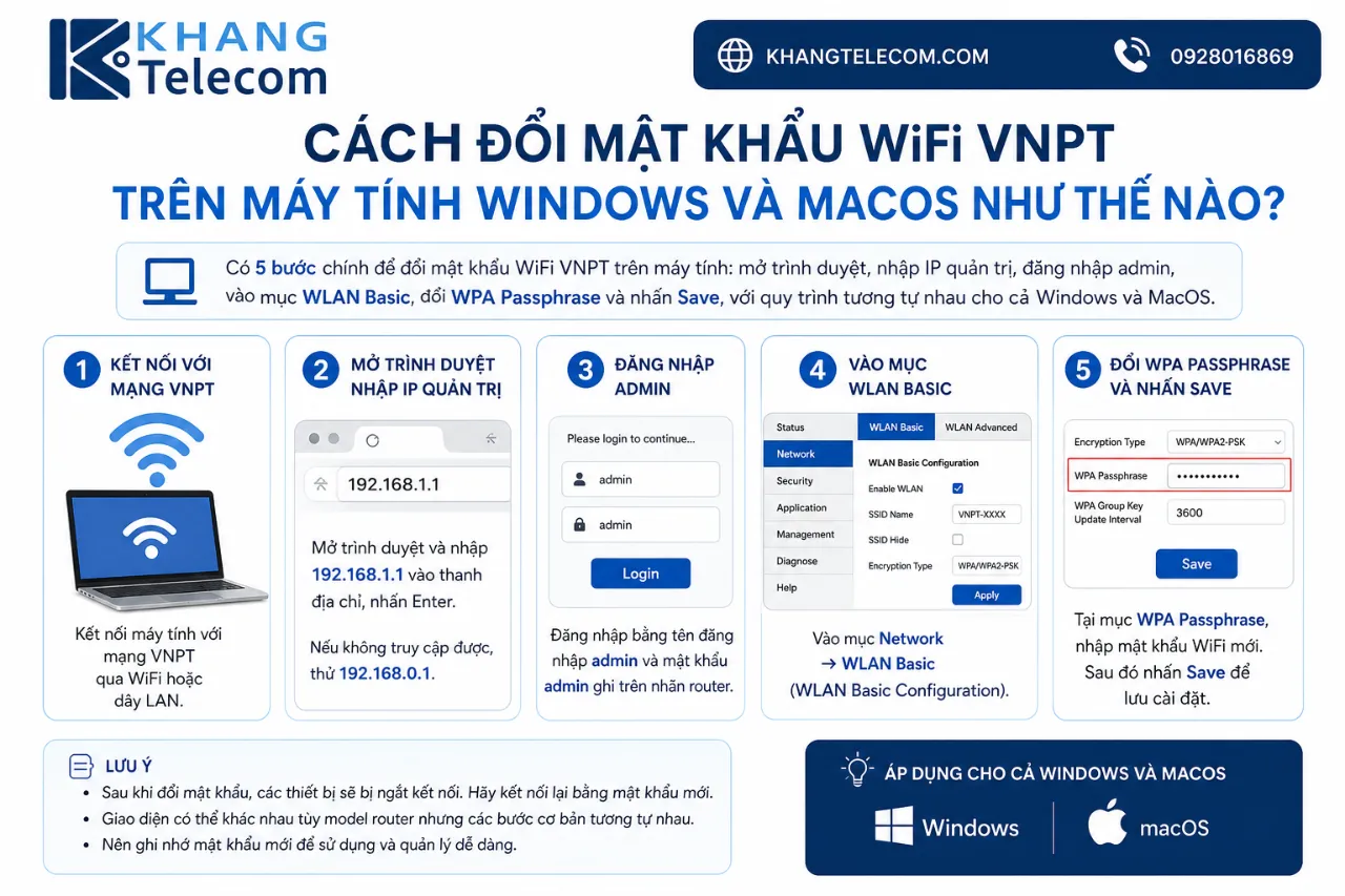 Cách Đổi Mật Khẩu WiFi VNPT Trên Máy Tính Windows Và MacOS Như Thế Nào?