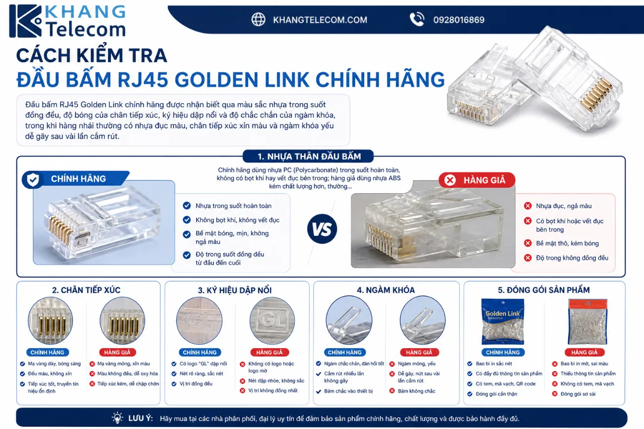 Cách Kiểm Tra Đầu Bấm RJ45 Golden Link Chính Hãng