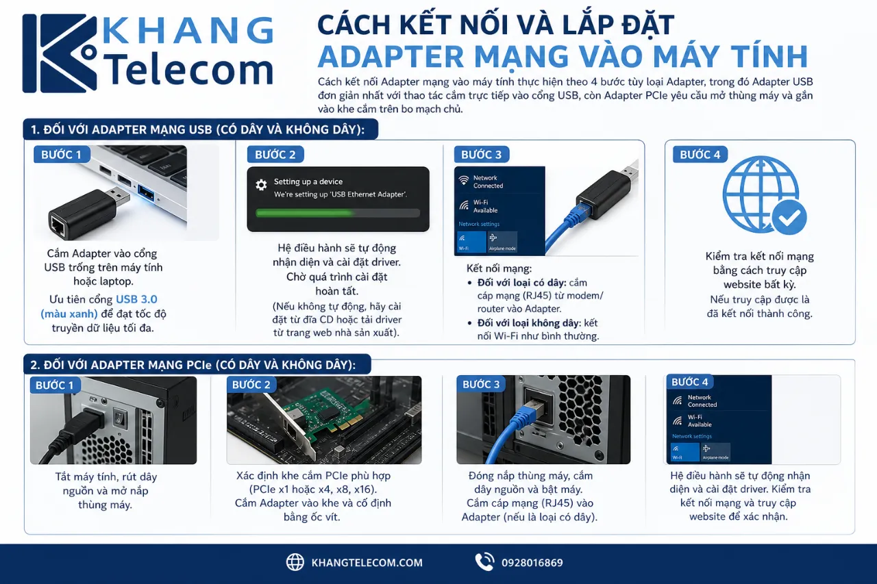 Cách kết nối và lắp đặt Adapter mạng vào máy tính