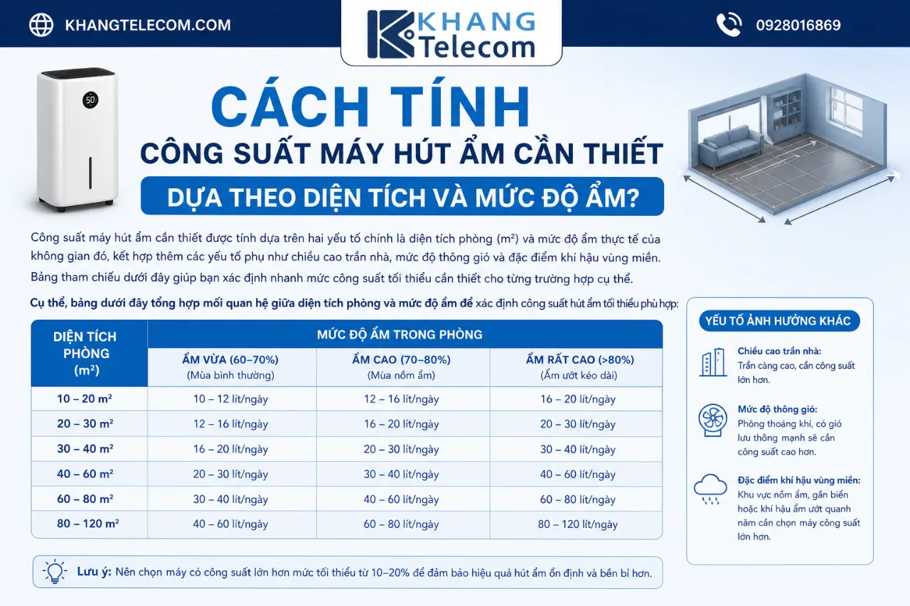 Cách tính công suất máy hút ẩm cần thiết dựa theo diện tích và mức độ ẩm?