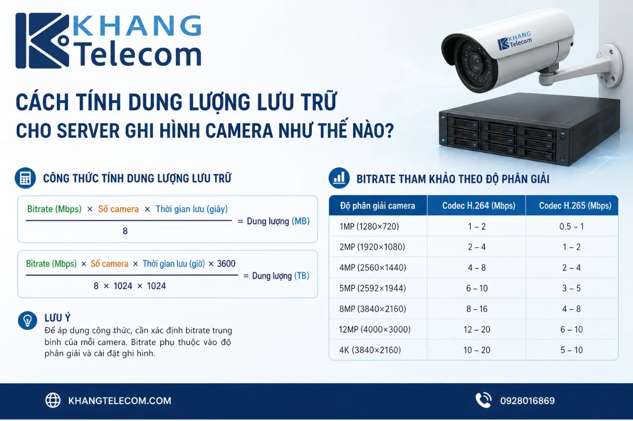 Cách tính dung lượng lưu trữ cho server ghi hình camera như thế nào?