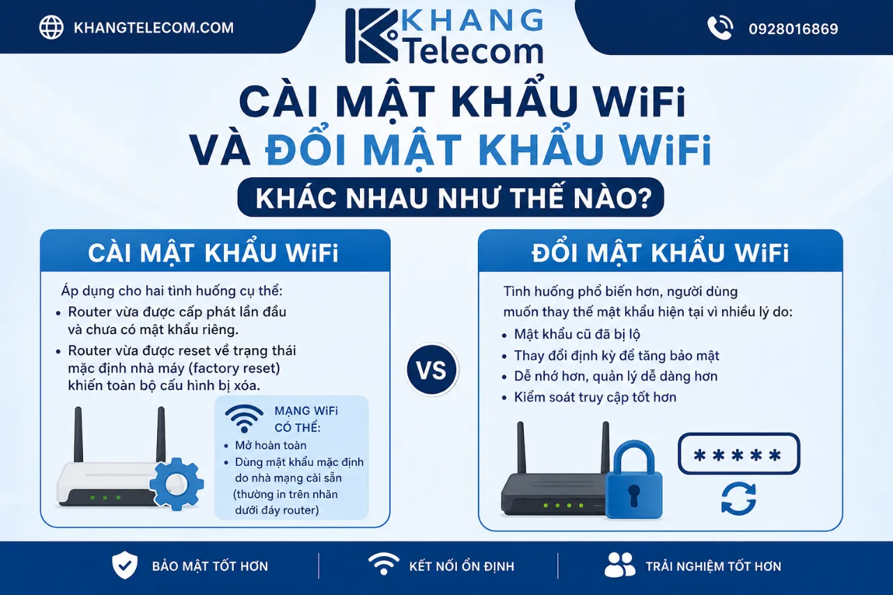 Cài Mật Khẩu WiFi Và Đổi Mật Khẩu WiFi Khác Nhau Như Thế Nào?
