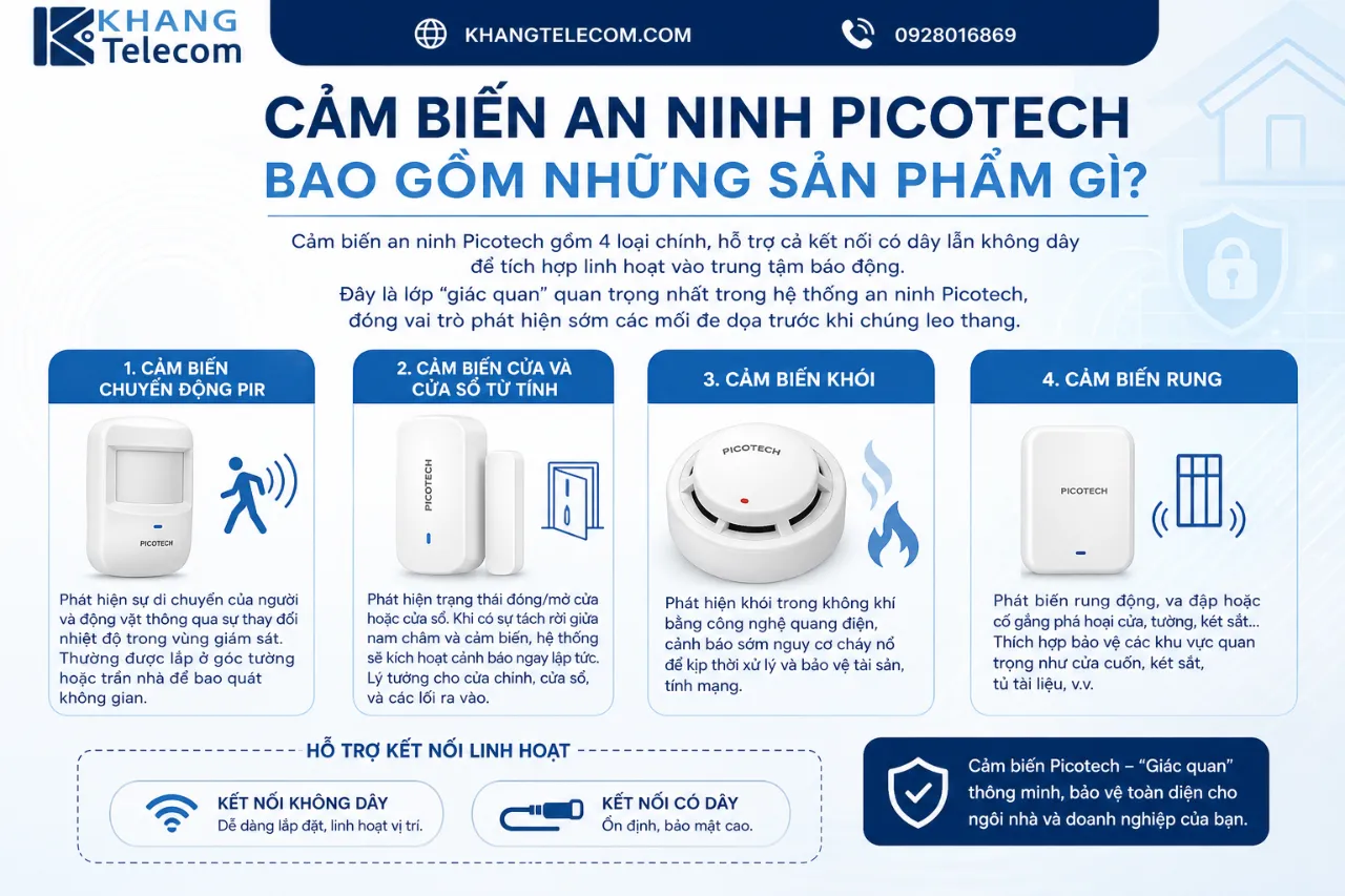 Cảm Biến An Ninh Picotech Bao Gồm Những Sản Phẩm Gì?