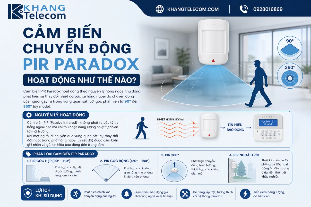 Cảm Biến Chuyển Động PIR Paradox Hoạt Động Như Thế Nào?