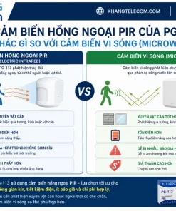 Báo Trộm Hồng Ngoại PG-113: 220V, Góc 90°, Còi 100dB