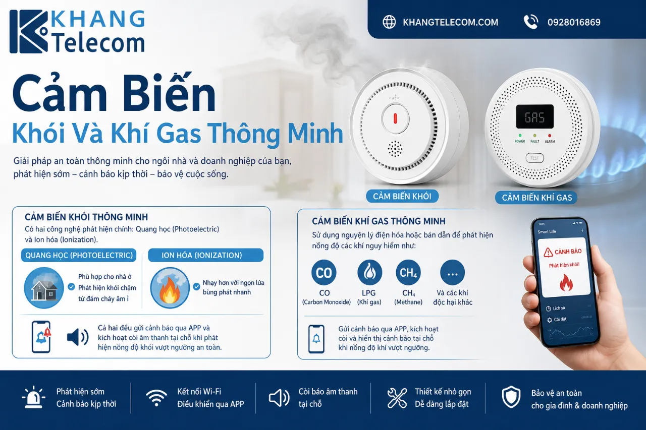 Cảm Biến Khói Và Khí Gas Thông Minh