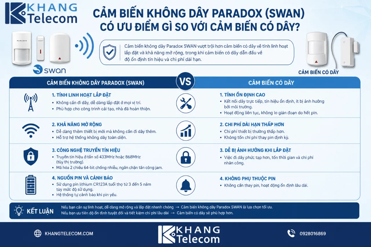 Cảm Biến Không Dây Paradox (SWAN) Có Ưu Điểm Gì So Với Cảm Biến Có Dây?