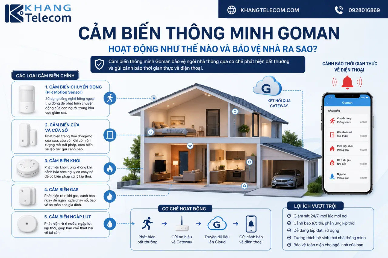 Cảm Biến Thông Minh Goman Hoạt Động Như Thế Nào Và Bảo Vệ Nhà Ra Sao?