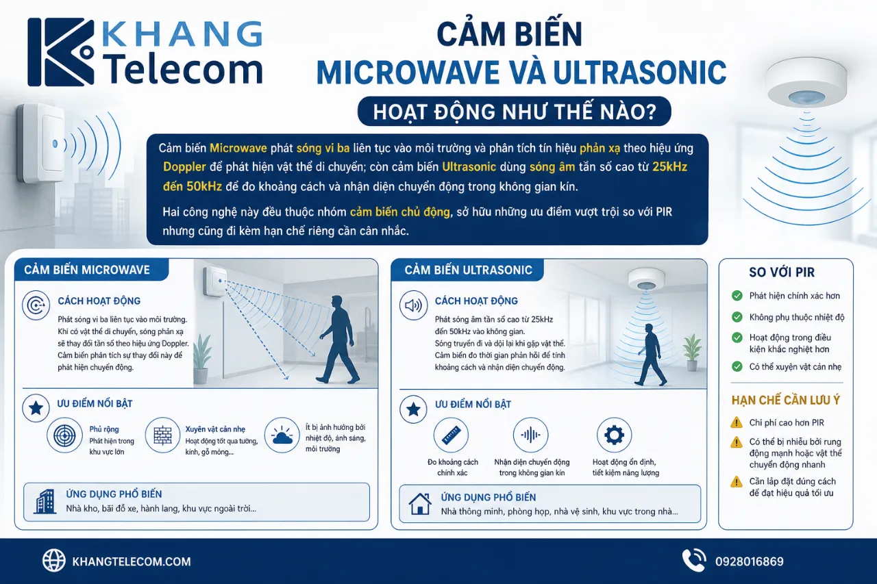 Cảm biến Microwave và Ultrasonic hoạt động như thế nào?