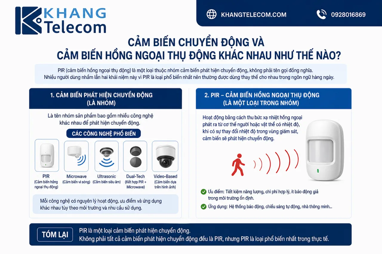 Cảm biến chuyển động và cảm biến hồng ngoại thụ động khác nhau như thế nào?