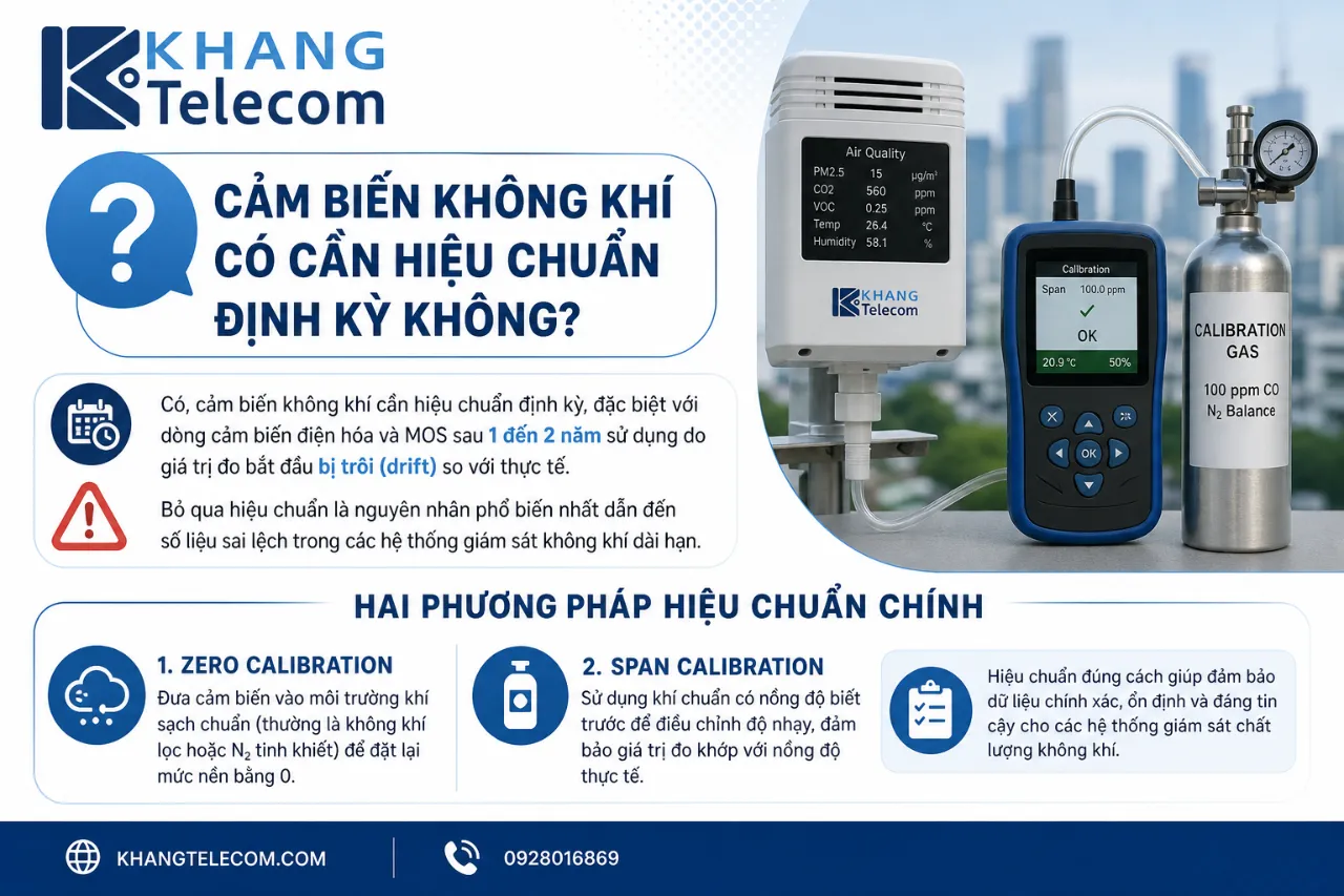 Cảm biến không khí có cần hiệu chuẩn định kỳ không?