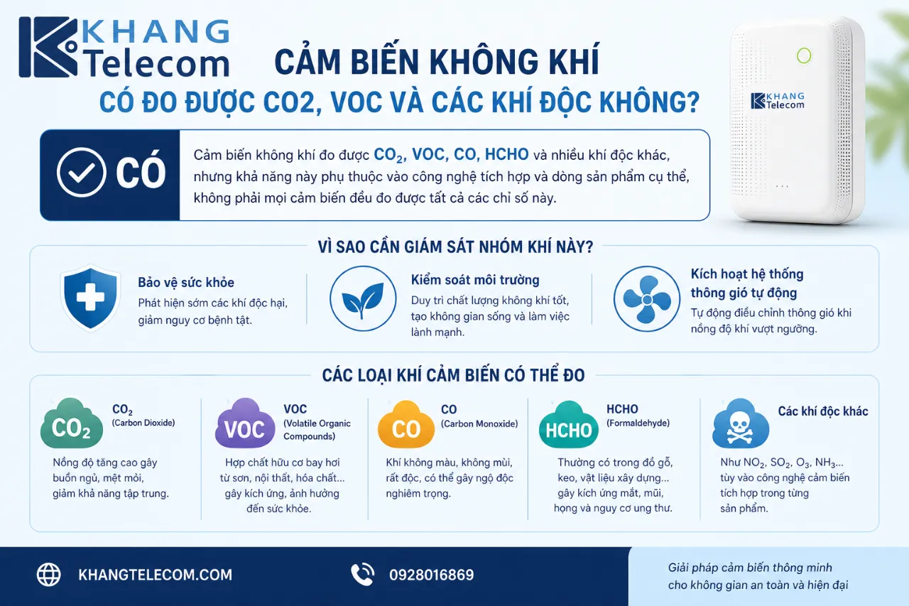 Cảm biến không khí có đo được CO2, VOC và các khí độc không?