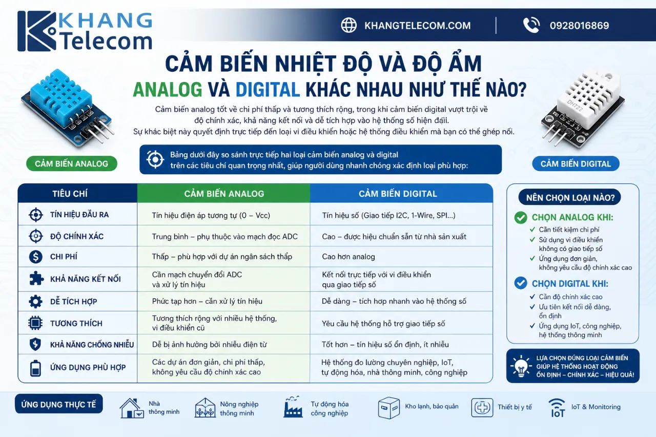 Cảm biến nhiệt độ và độ ẩm analog và digital khác nhau như thế nào?