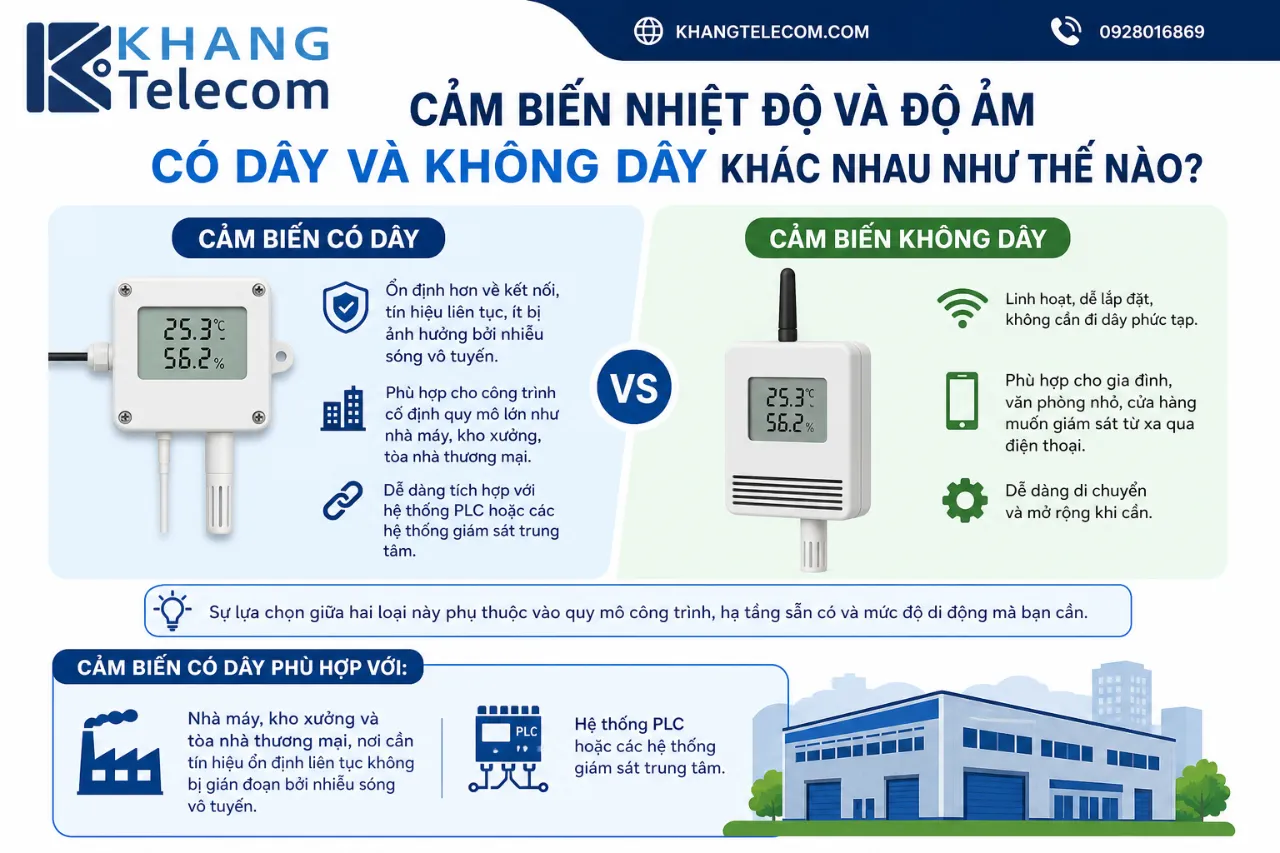 Cảm biến nhiệt độ và độ ẩm có dây và không dây khác nhau như thế nào?