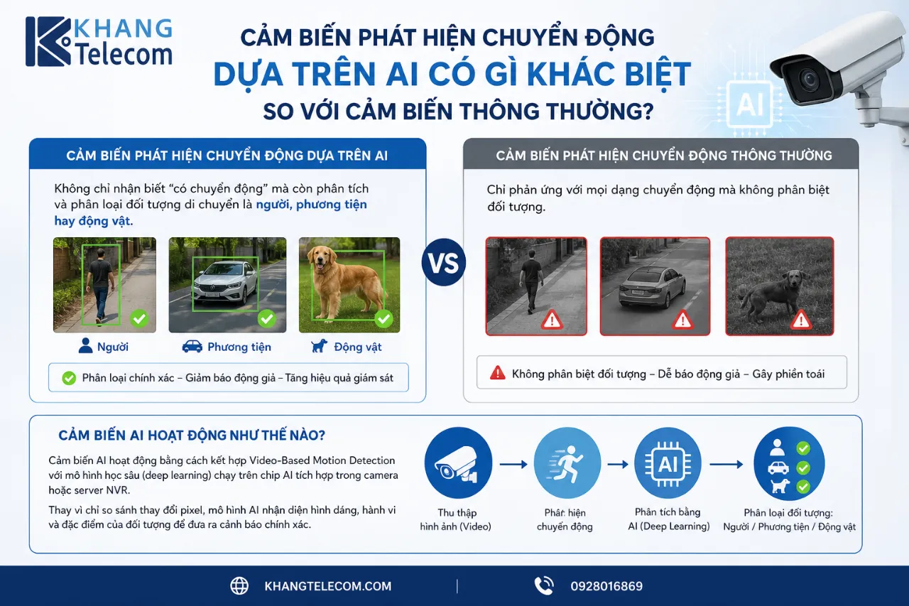 Cảm biến phát hiện chuyển động dựa trên AI có gì khác biệt so với cảm biến thông thường?