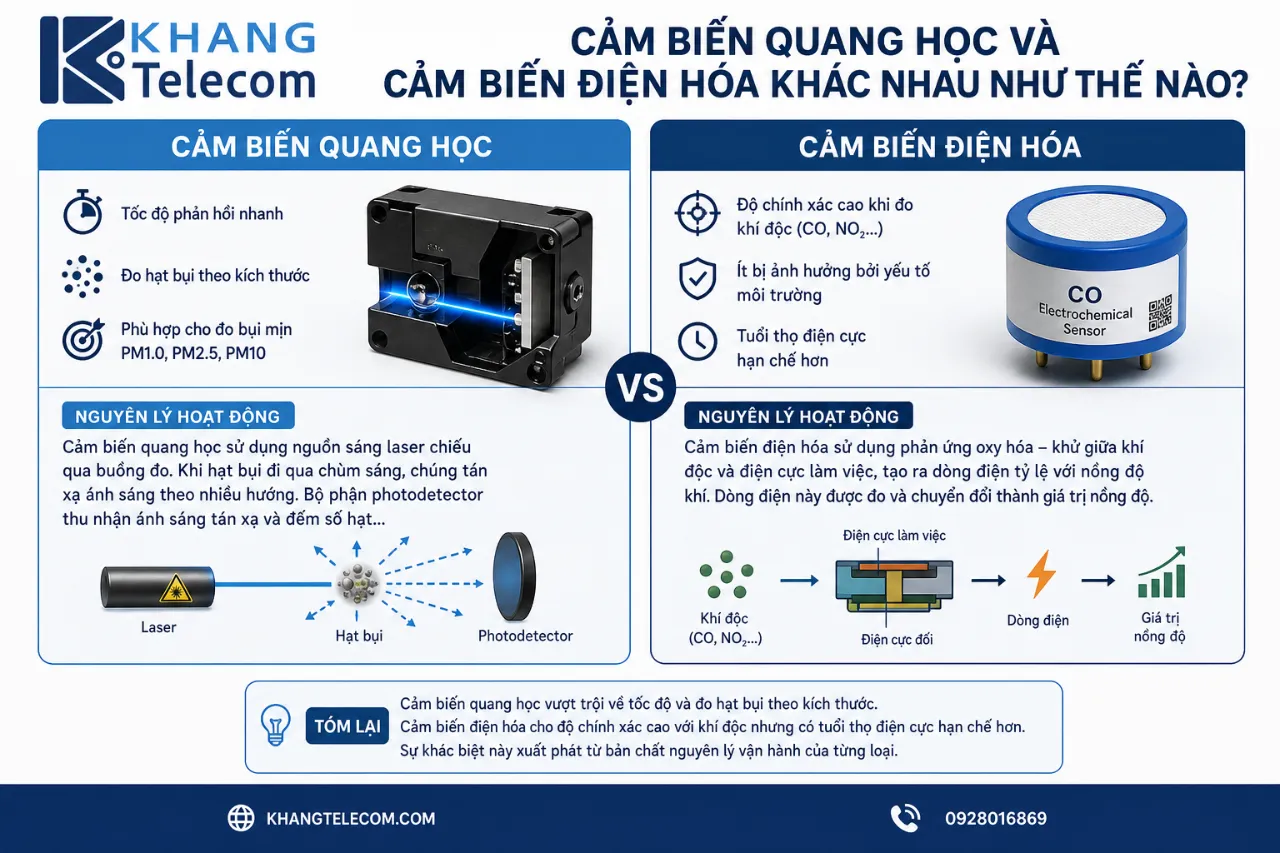 Cảm biến quang học và cảm biến điện hóa khác nhau như thế nào?