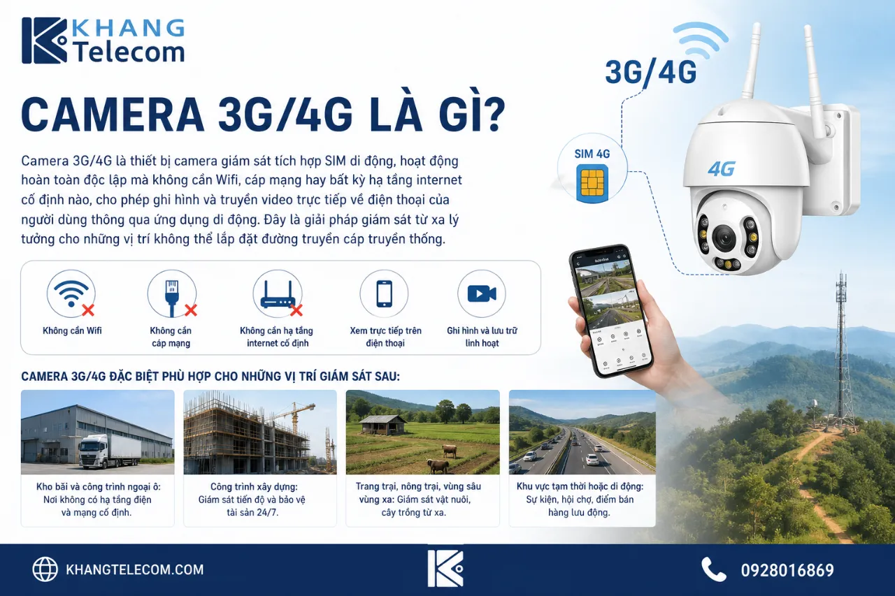 Camera 3G/4G là gì?