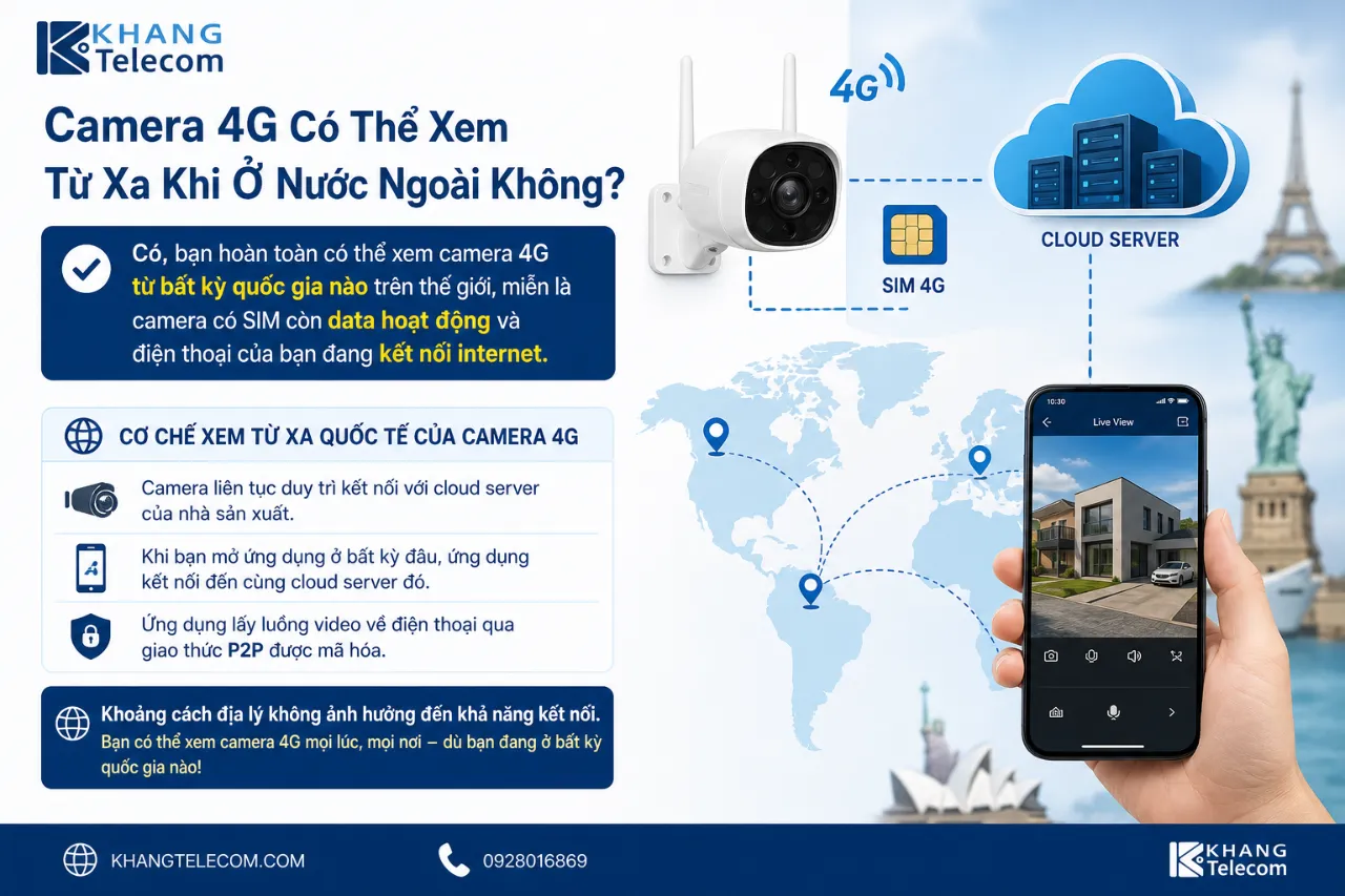 Camera 4G Có Thể Xem Từ Xa Khi Ở Nước Ngoài Không?