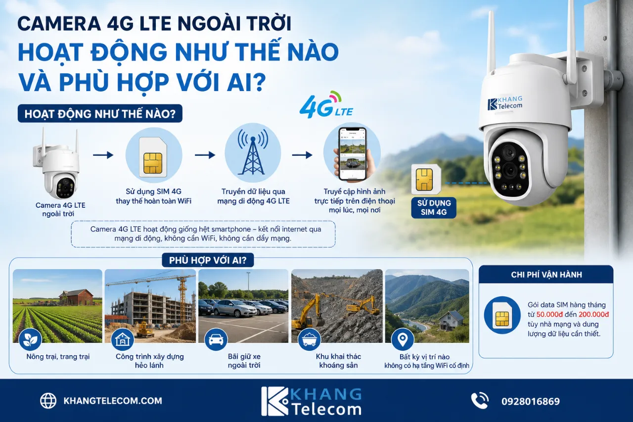 Camera 4G LTE Ngoài Trời Hoạt Động Như Thế Nào Và Phù Hợp Với Ai?