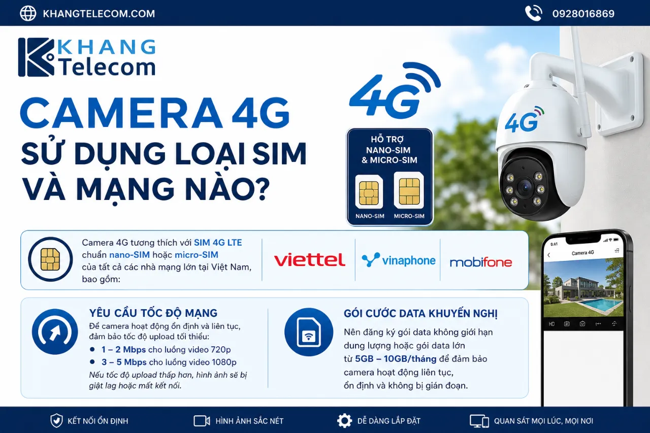 Camera 4G Sử Dụng Loại SIM Và Mạng Nào?
