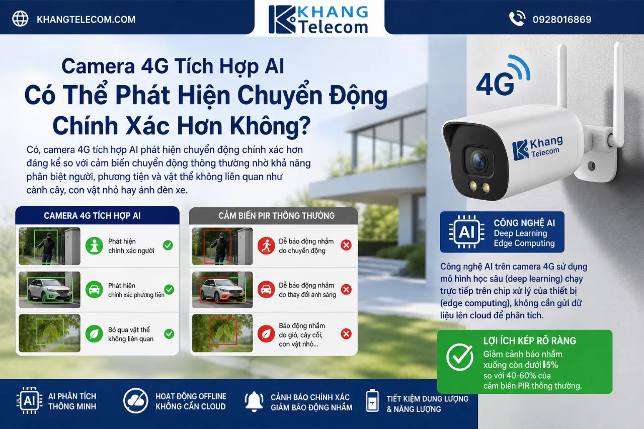 Camera 4G Tích Hợp AI Có Thể Phát Hiện Chuyển Động Chính Xác Hơn Không?