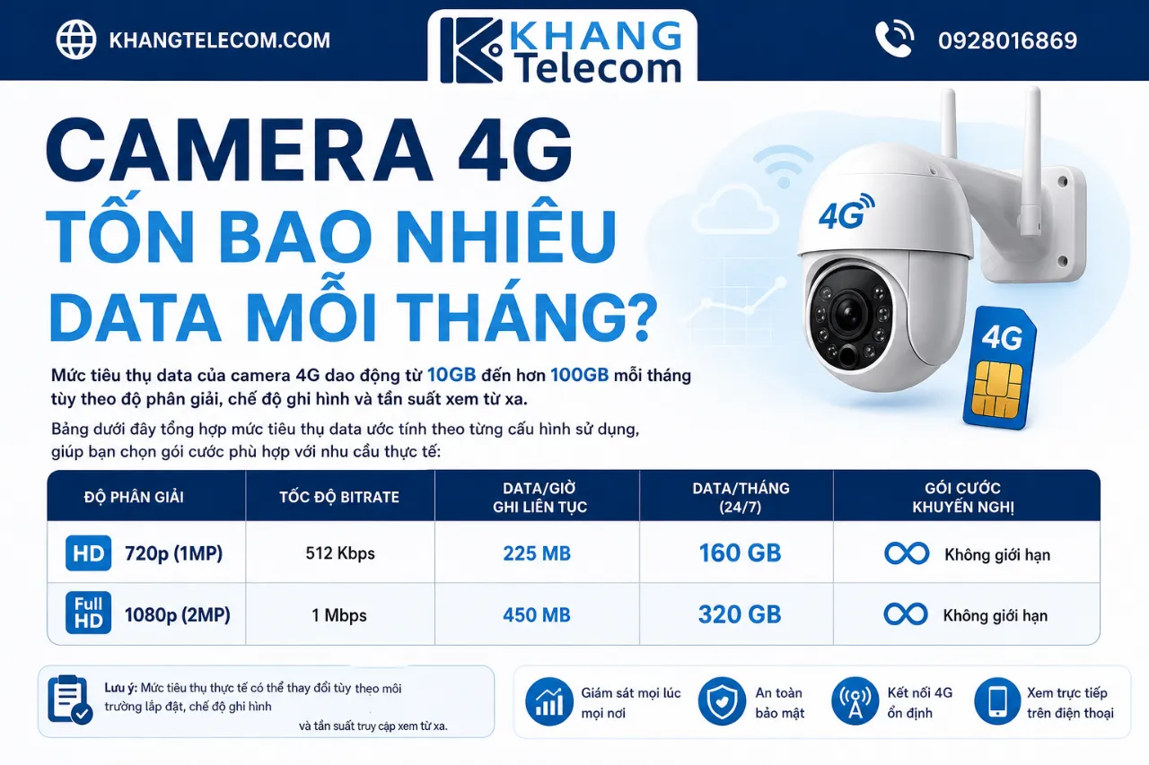 Camera 4G Tốn Bao Nhiêu Data Mỗi Tháng?