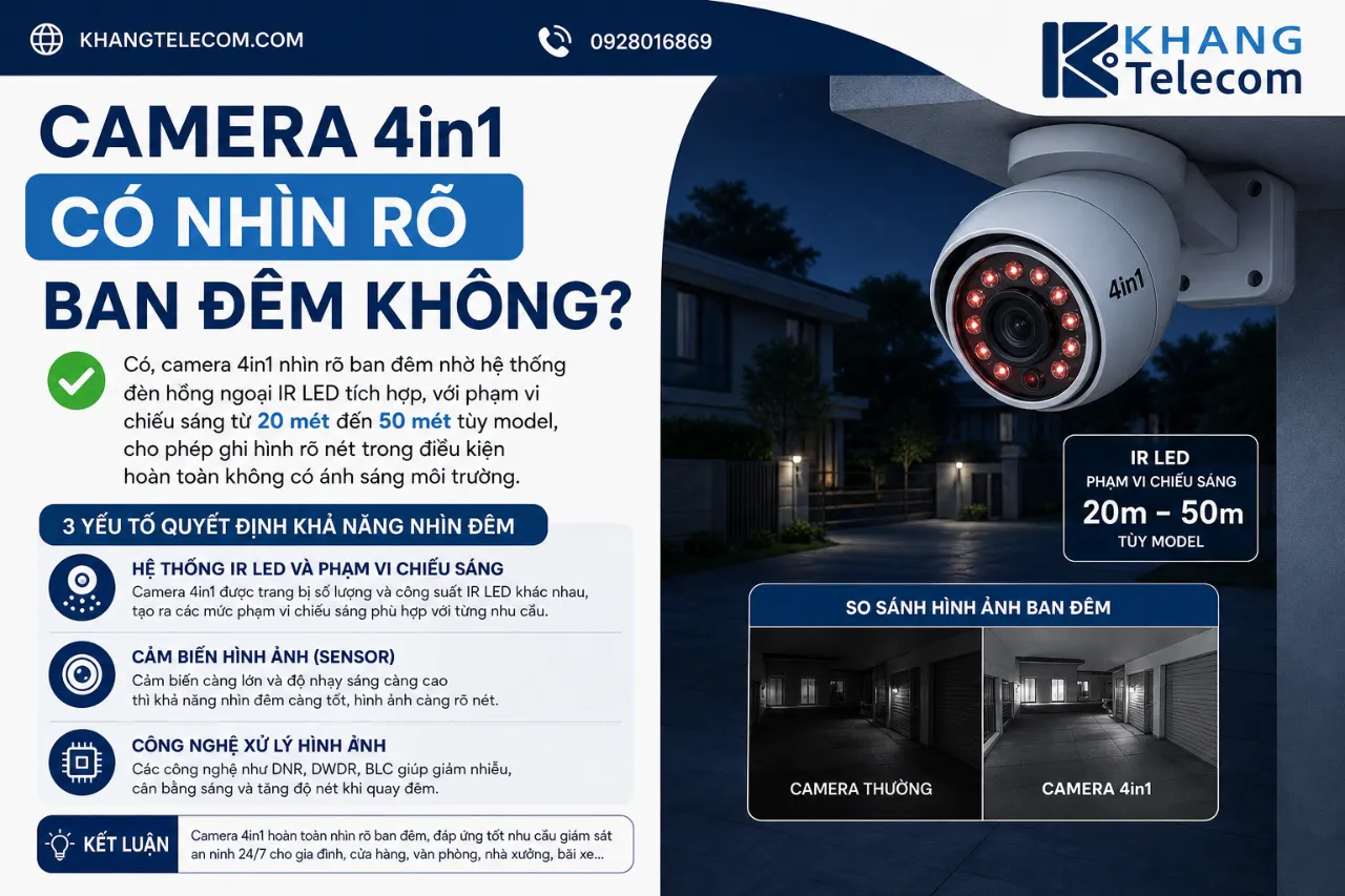 Camera 4in1 Có Nhìn Rõ Ban Đêm Không?