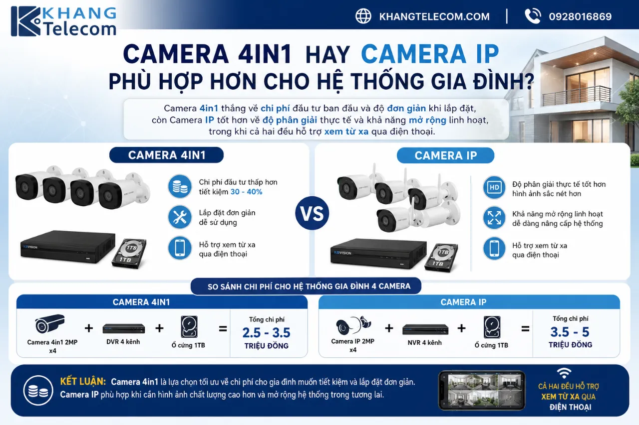 Camera 4in1 Hay Camera IP Phù Hợp Hơn Cho Hệ Thống Gia Đình?