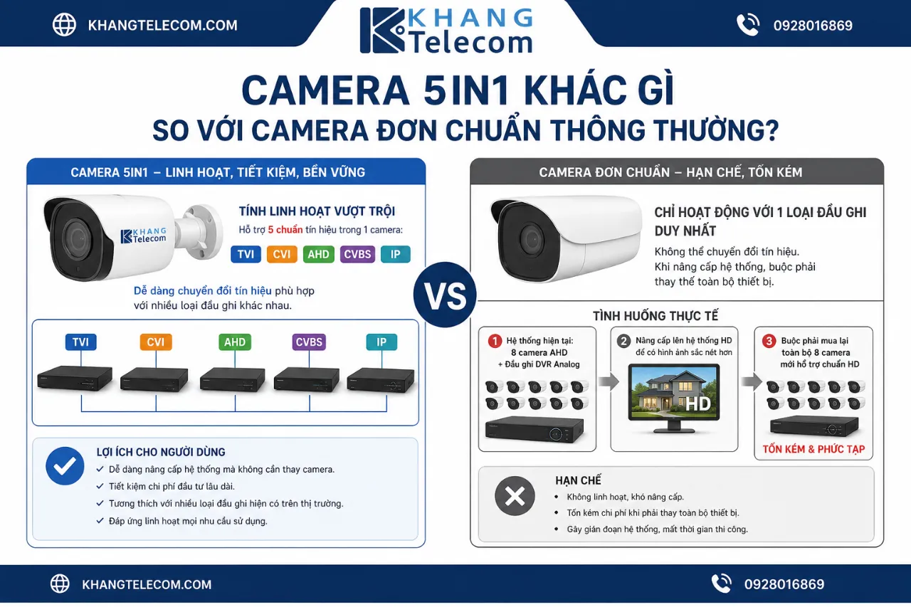 Camera 5in1 Khác Gì So Với Camera Đơn Chuẩn Thông Thường?