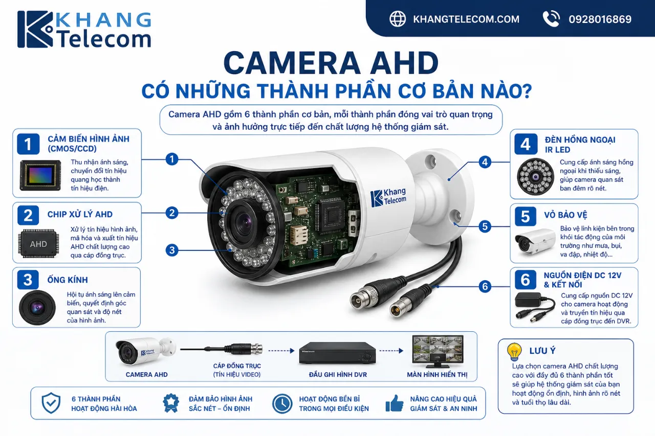 Camera AHD Có Những Thành Phần Cơ Bản Nào?